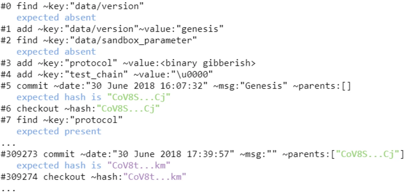 An example of an execution trace