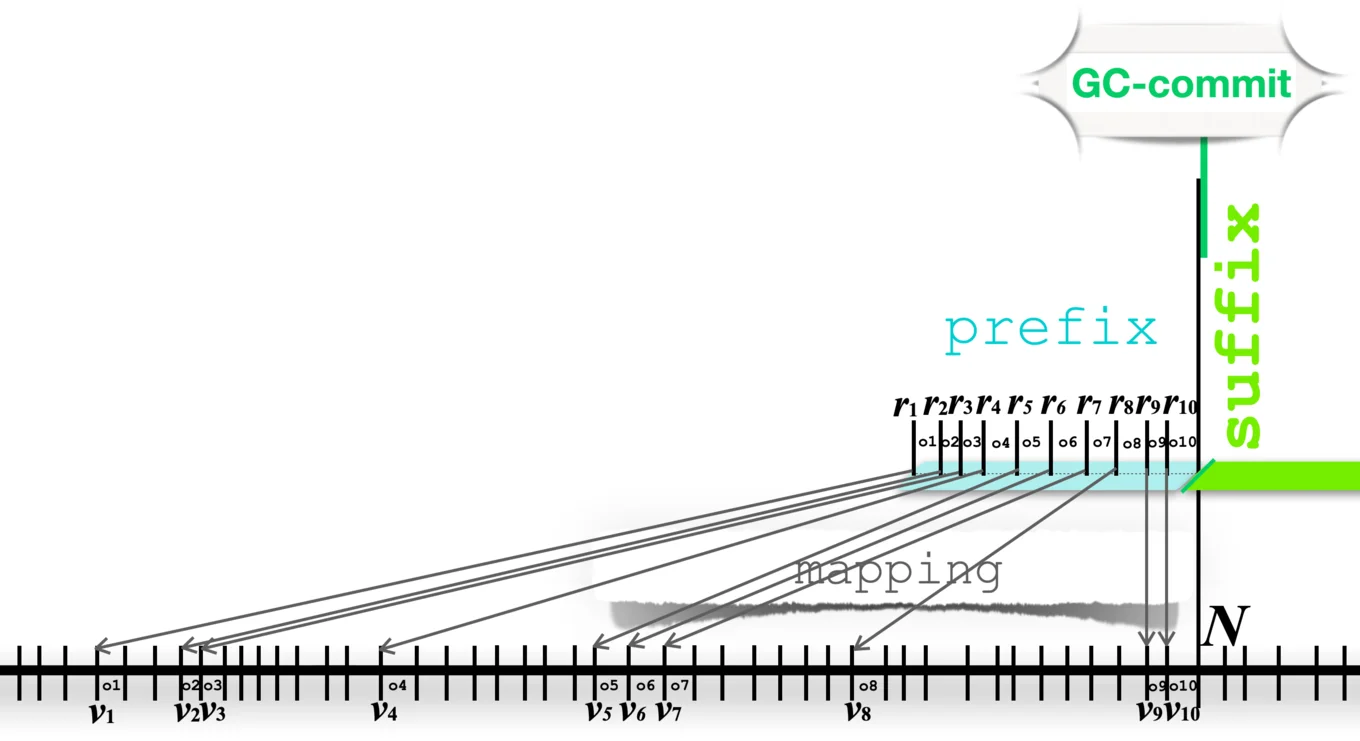 A complicated example graph