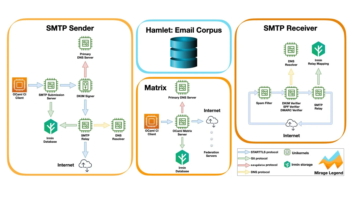 TLS Communication Pipes