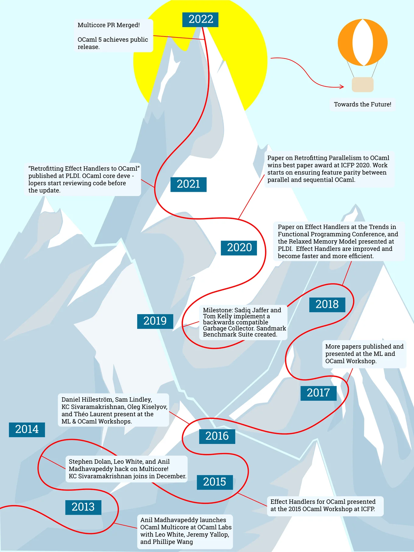 Isabella Leandersson's Graphic