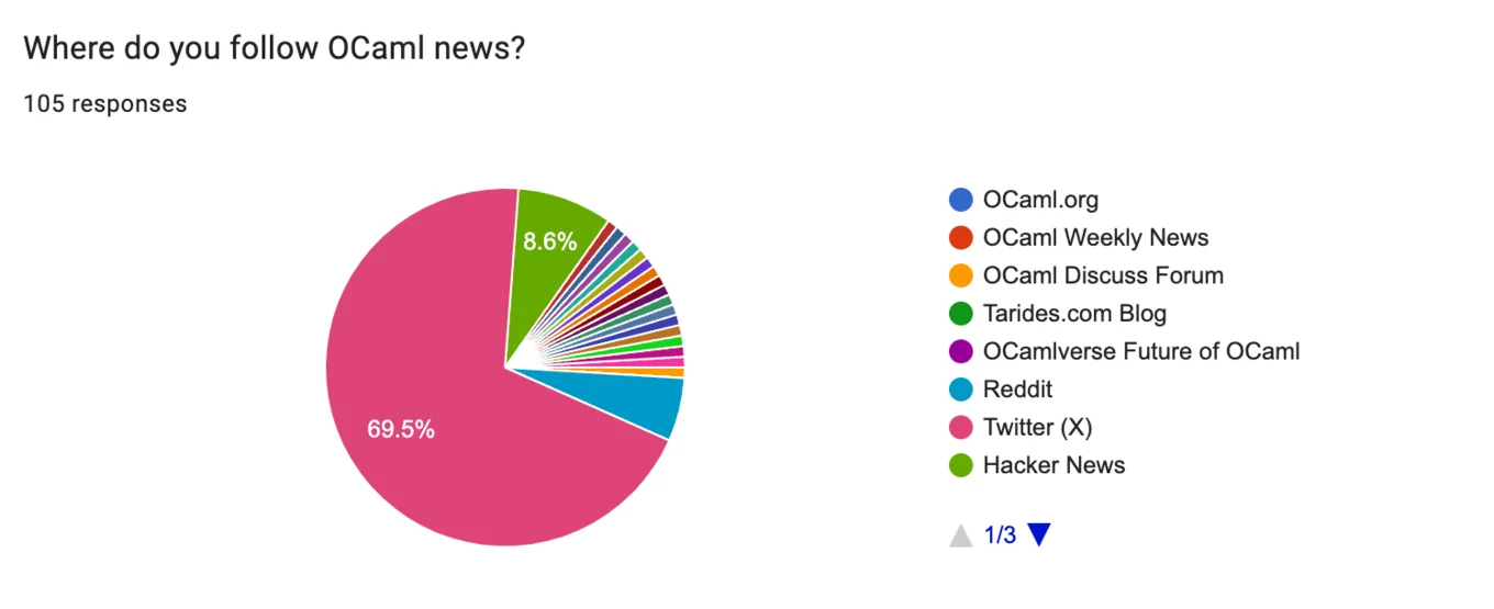 OCaml News