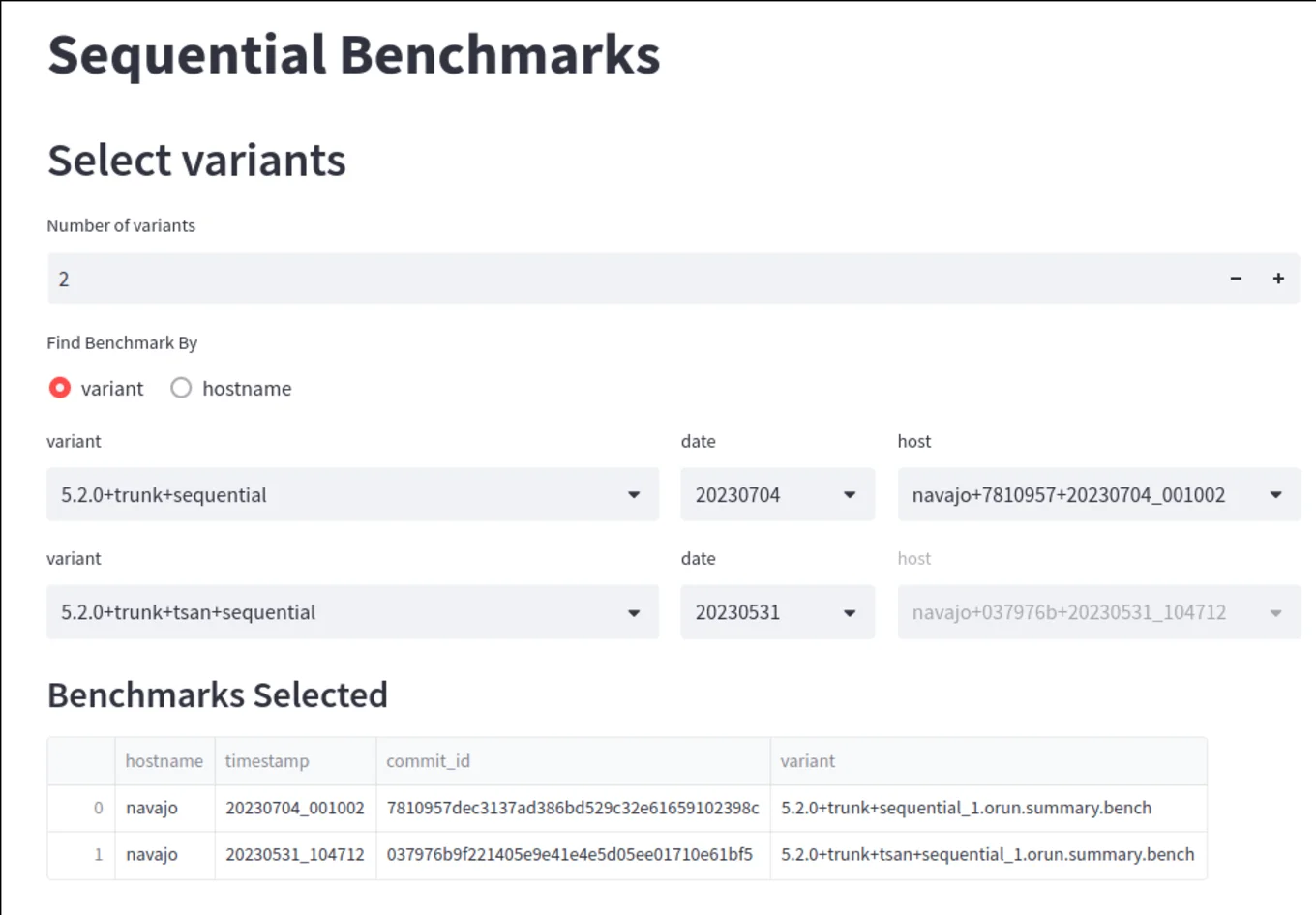 Benchmarks