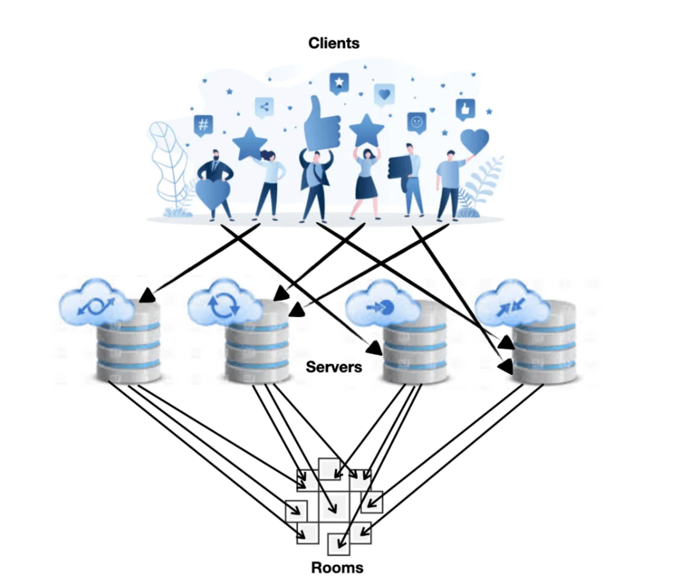 Matrix Architecture