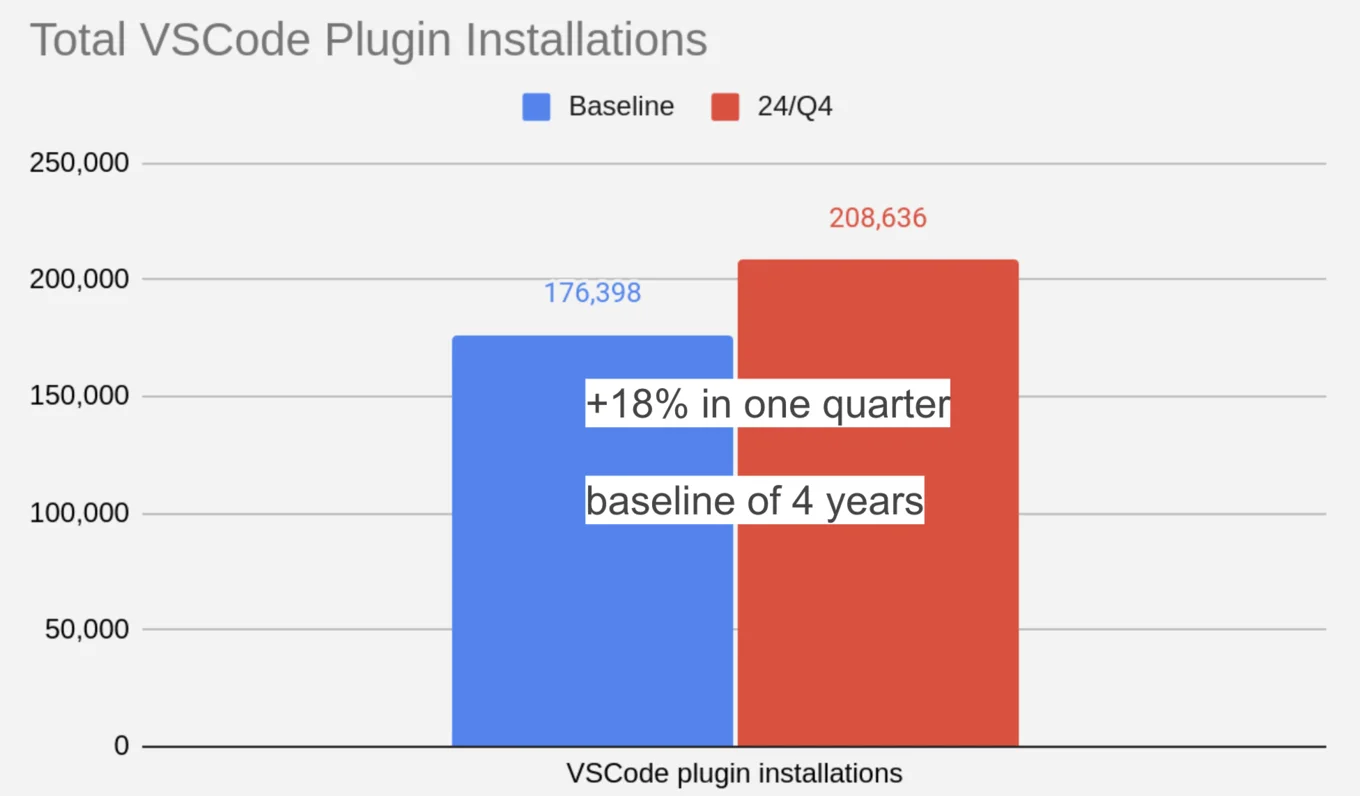 Total VSCode Plugin Installation